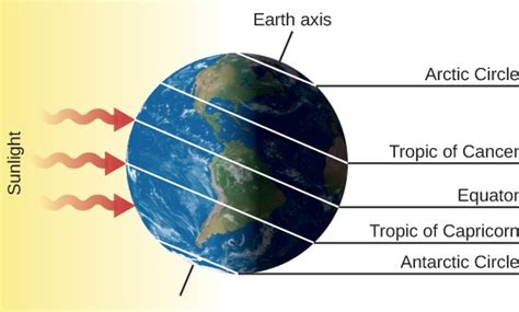 4.2The Seasons | Astronomy