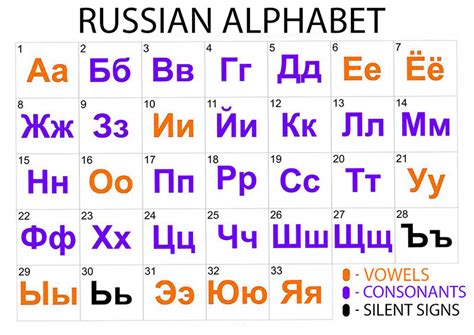 Pronunciation of Russian letters - Free Russian Classes With Alex