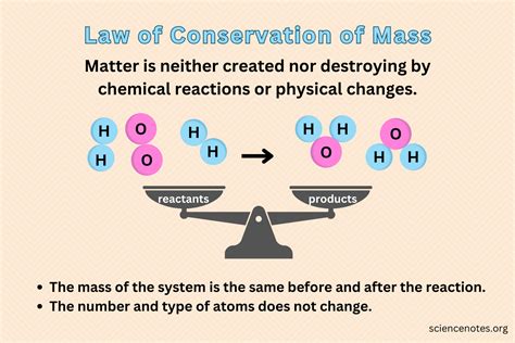 Conversion Oof Tbe Conservation Of Energy And Matter Online ...