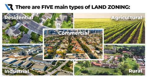 What is Land Zoning and Why is it Important? | VestRight