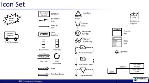 Value Stream Mapping / VSM Icon Set (+ Form) - Continuous Improvement ...