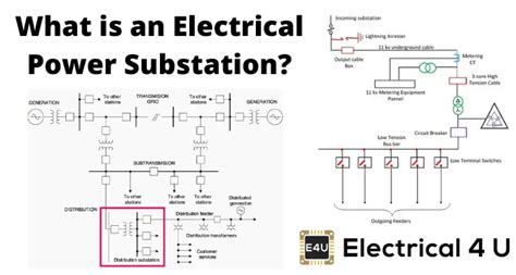 Power Substation Diagram