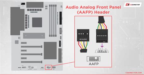 invenţie Neîncetat Neatins motherboard front panel audio connectors ...