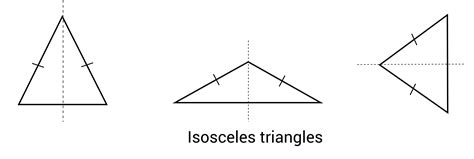 Axis of Symmetry Overview (Sample Questions)