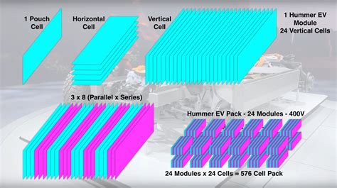 GMC Hummer EV Battery Is Over 200 kWh, But Range Is Only 350 Miles: Why?