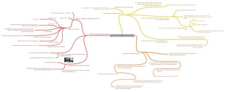 05 THE OCTOBER REVOLUTION, image - Coggle Diagram