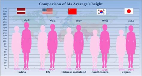 Chinese grow in height rankings 1- Chinadaily.com.cn - DaftSex HD