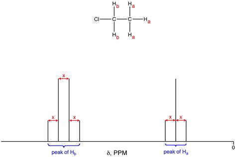 Coupling Constant - Chemistry LibreTexts