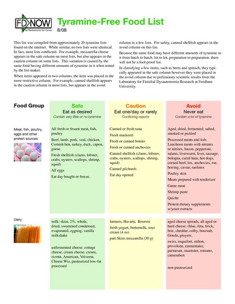 Low tyramine diet for migraine 274568-Low tyramine diet for headaches ...