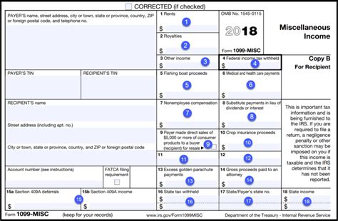 IRS Form 1099 Reporting for Small Business Owners - Best Practice in HR