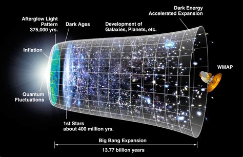 First Galaxies - The Early Universe