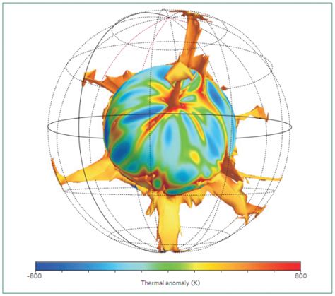 Beautiful Visualization of Mantle Plume