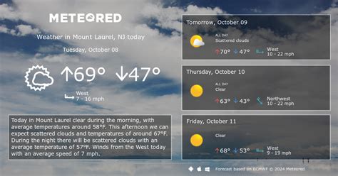 Mount Laurel, NJ Weather 14 days - Meteored