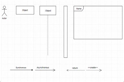 Sequence Diagram Symbols And Notations - IMAGESEE