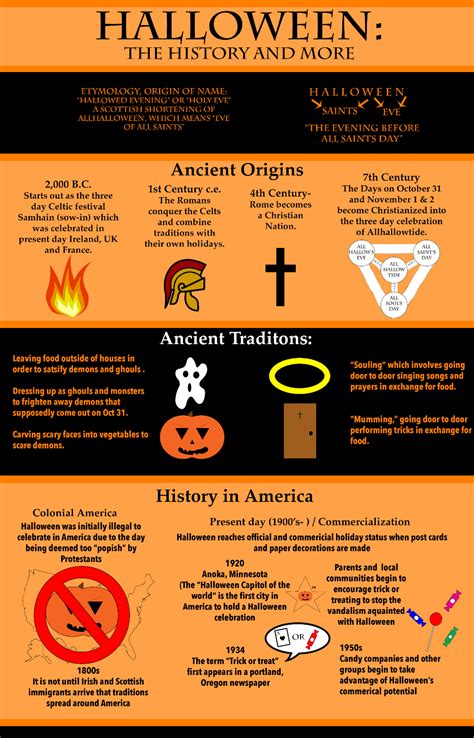 INFOGRAPHIC: The origins and ancient traditions of Halloween – UHCL The ...