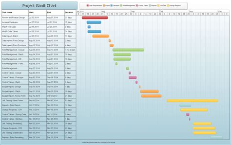 Gantt Chart For Timeline