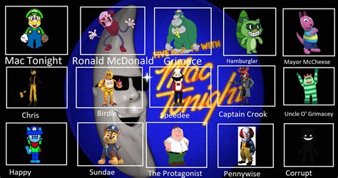 Five Nights With Mac Tonight Cast Meme by MisterCraigBoi on DeviantArt