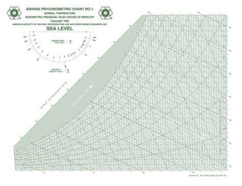 Fundamentals of Psychrometrics, Part 3 - GreenBuildingAdvisor