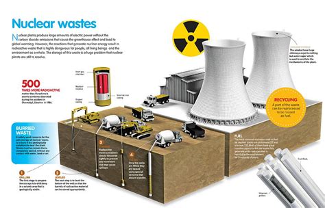 Nuclear Wastes Digital Art by Album - Pixels