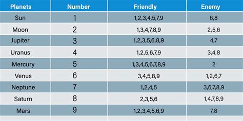 Name Number Compatibility in Numerology | Lucky Name Significance ...