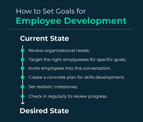 Setting Employee Development Goals & Why They Matter