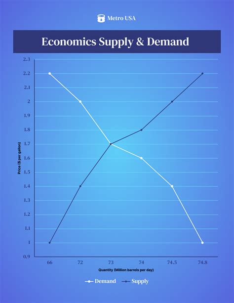 Supply And Demand Graph Template, You will see a graph, but the graph ...