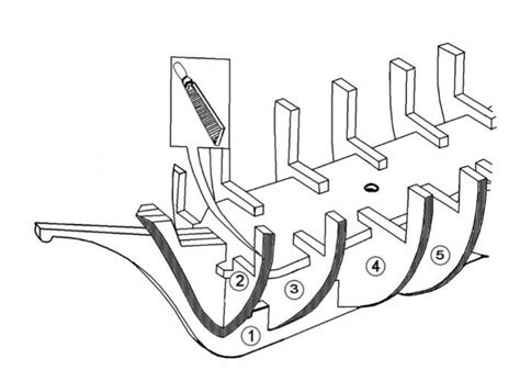 Planking Tips For Building a Model Ship | Modelers Central | La ...