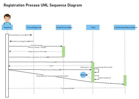 Online Shopping Uml Sequence Diagram Edrawmax Edr - buickcafe.com