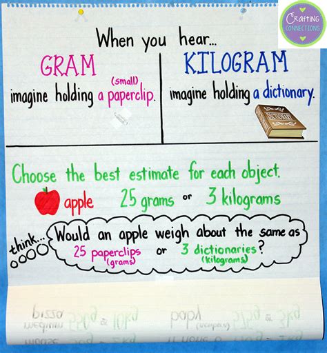 Crafting Connections: Grams & Kilograms Anchor Chart