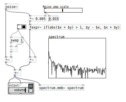 Brown noise generator? | PURE DATA forum~