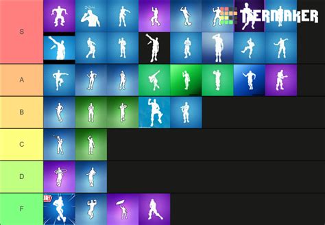 Fortnite Battle Pass Emotes Tier List (Community Rankings) - TierMaker