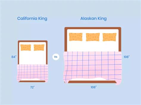 California King Vs Alaskan King Size Mattress: What Is The Difference ...