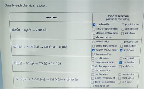 Solved Classify each chemical reaction: | Chegg.com