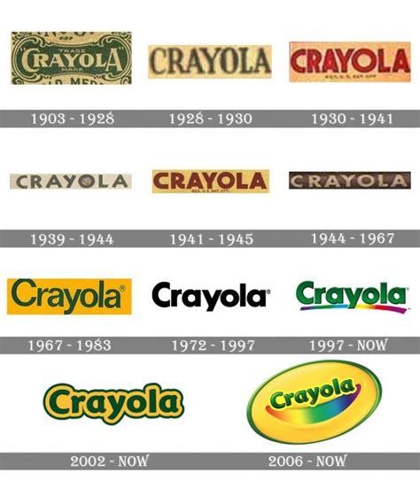 Crayola logo and symbol, meaning, history, PNG | Logo design process ...