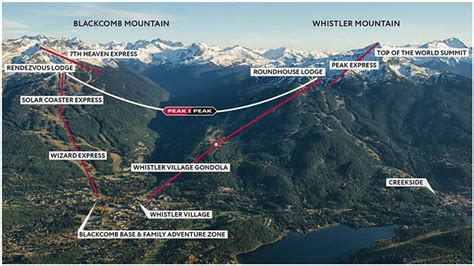 Whistler-Blackcomb Boasts New PEAK 2 PEAK Gondola | Ski Addict