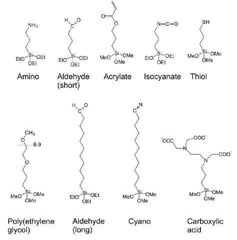 Structures of various silanes.[108] One interesting silane coupling ...