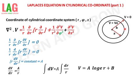 3d laplace equation in polar coordinates