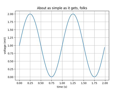 Sample plots in Matplotlib — Matplotlib 3.4.3 documentation