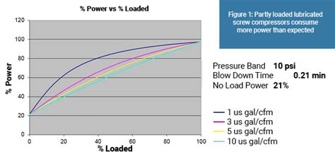 Compressed Air Systems: The Mathematics of Efficiency - Fluid Power Journal