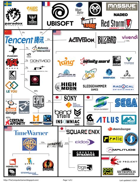 The Computer Gamer: PC Gaming Companies 2021: Who owns Who