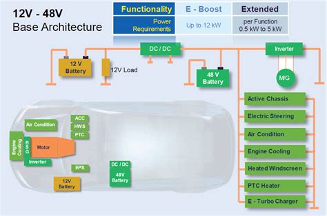 Electric Vehicle Architecturesque - Ajay Delphinia