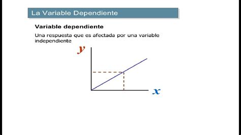 ¿Cuál es la variable independiente y dependiente?