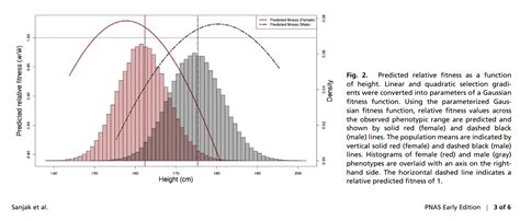 Recent evidence on dysgenic trends (February 2021) – Clear Language ...