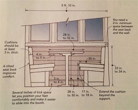 Banquettes- standard dimensions | Banquette seating in kitchen ...