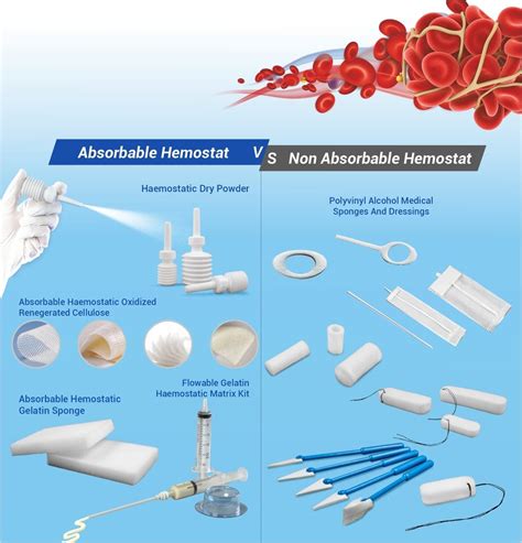 Absorbable vs nonabsorbable hemostat | by Aegislifesciences | Medium