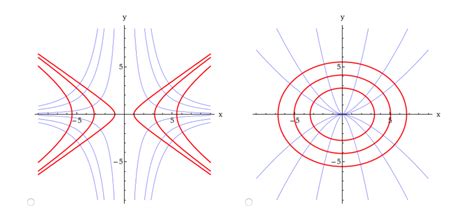 Solved Find the orthogonal trajectories of the family of | Chegg.com