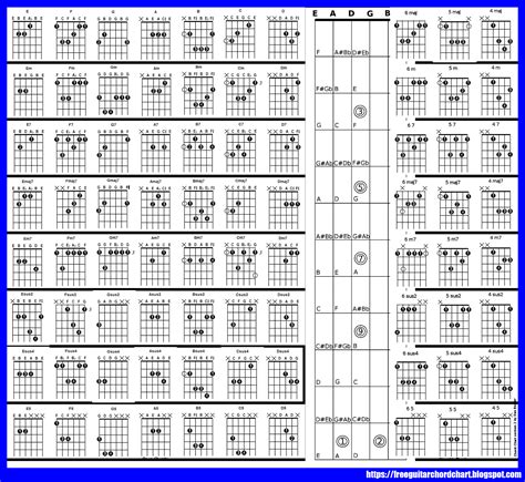 Guitar Notes Finger Chart