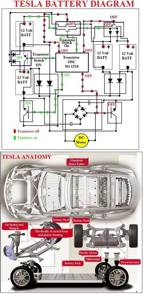 Tesla Battery Diagram | Car Construction | Tesla battery, Electrical ...