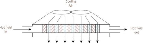 Air cooled heat exchanger design : step by step calculation guide and ...