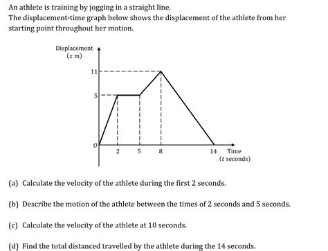 CIE A Level Maths: Mechanics复习笔记2.1.1 Displacement-Time Graphs-翰林国际教育